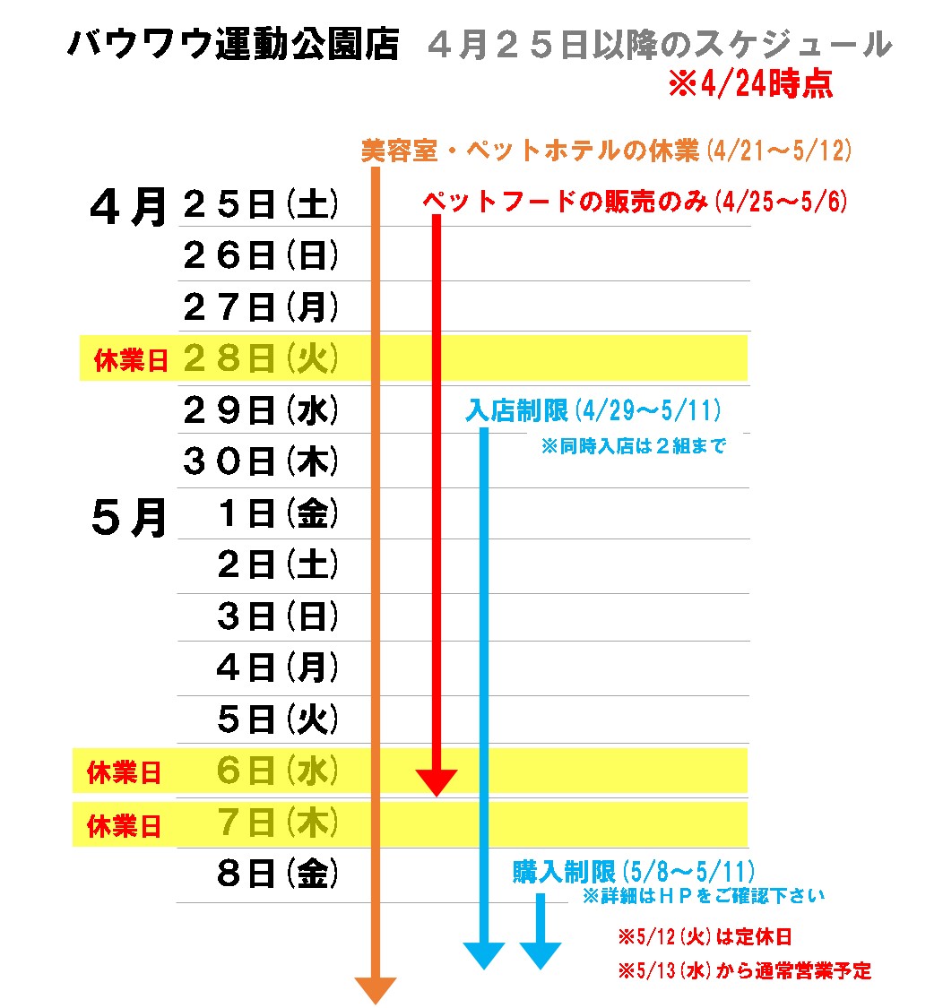 4月25日以降のスケジュール